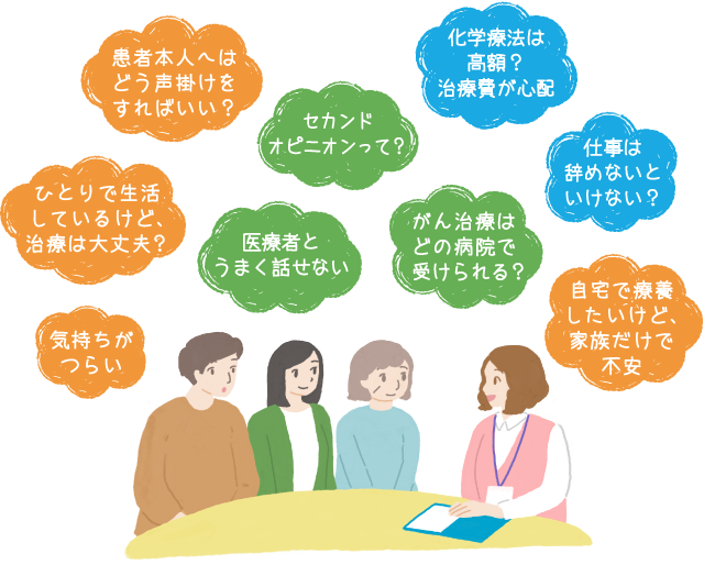 イラスト：悩みがいろいろ